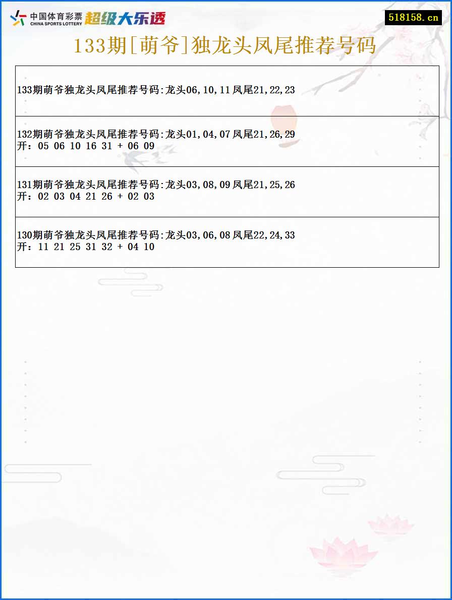 133期[萌爷]独龙头凤尾推荐号码