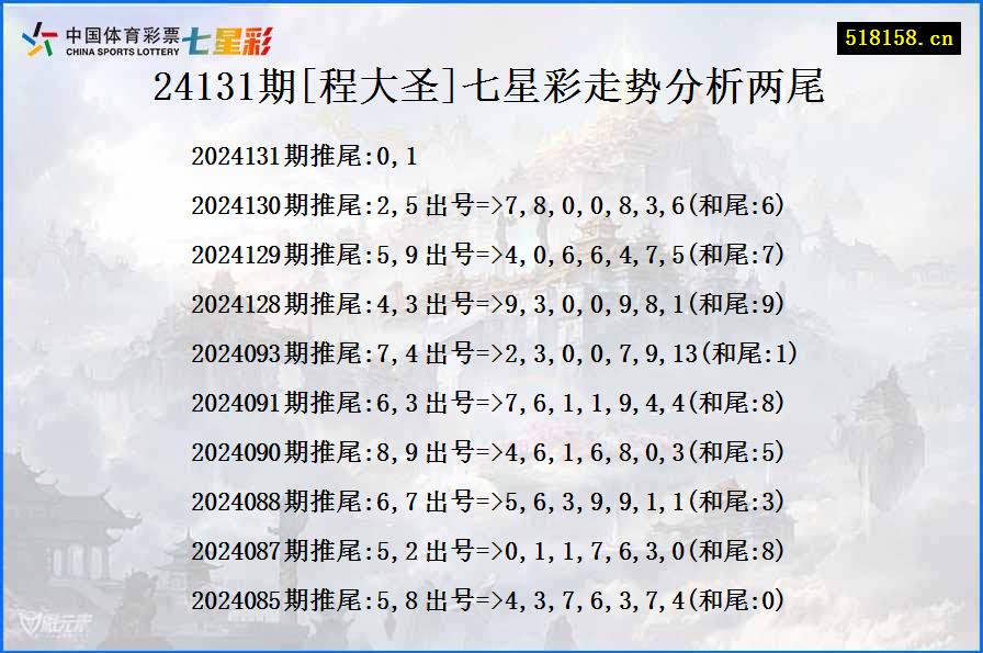 24131期[程大圣]七星彩走势分析两尾