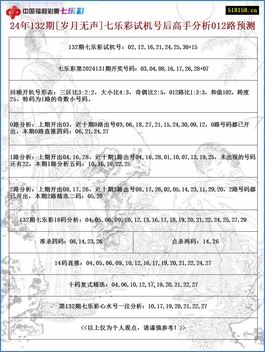 24年132期[岁月无声]七乐彩试机号后高手分析012路预测