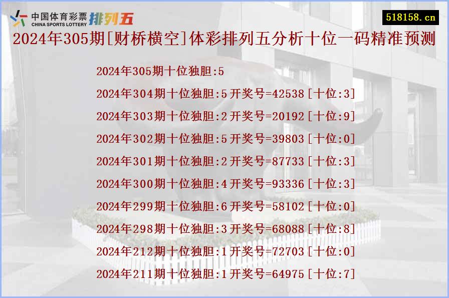 2024年305期[财桥横空]体彩排列五分析十位一码精准预测