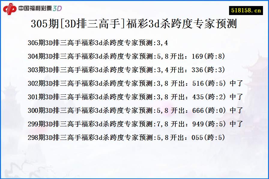 305期[3D排三高手]福彩3d杀跨度专家预测