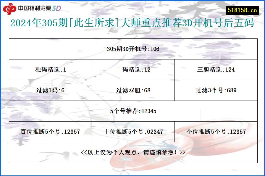 2024年305期[此生所求]大师重点推荐3D开机号后五码