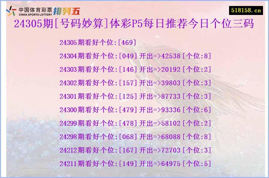 24305期[号码妙算]体彩P5每日推荐今日个位三码