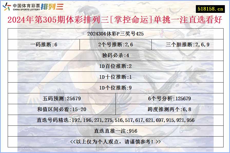 2024年第305期体彩排列三[掌控命运]单挑一注直选看好