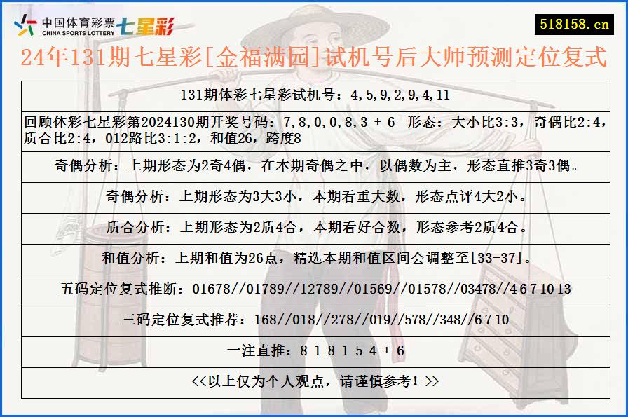 24年131期七星彩[金福满园]试机号后大师预测定位复式