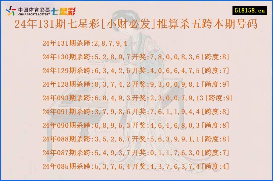 24年131期七星彩[小财必发]推算杀五跨本期号码