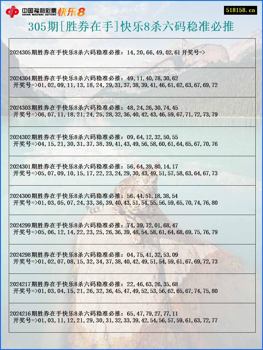 305期[胜券在手]快乐8杀六码稳准必推