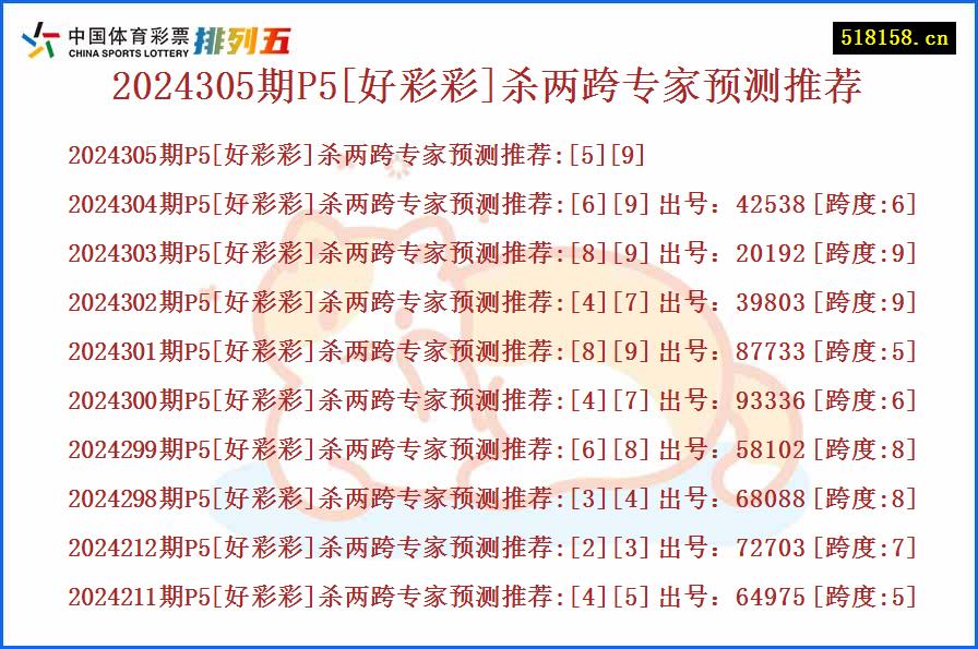 2024305期P5[好彩彩]杀两跨专家预测推荐