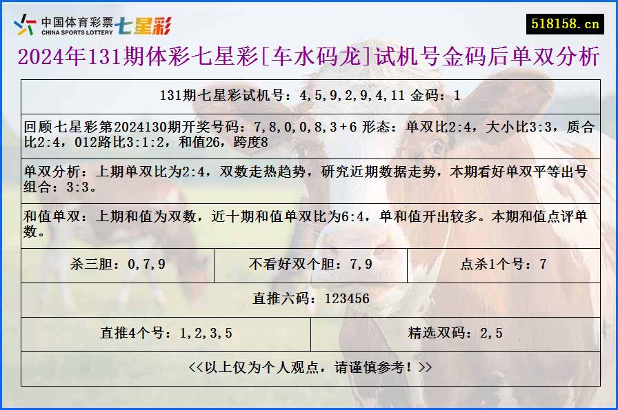 2024年131期体彩七星彩[车水码龙]试机号金码后单双分析