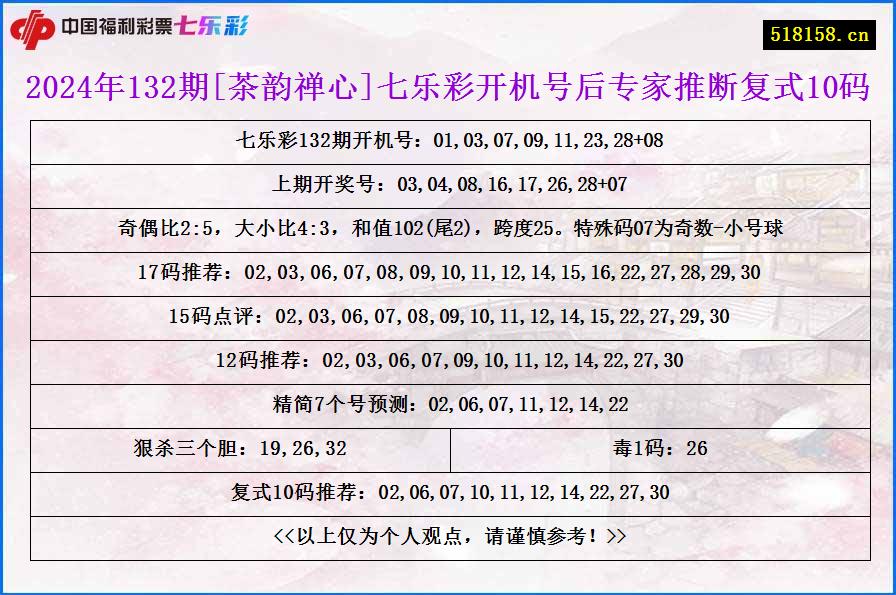 2024年132期[茶韵禅心]七乐彩开机号后专家推断复式10码