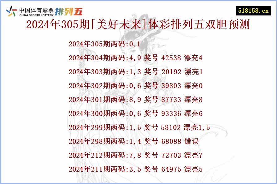 2024年305期[美好未来]体彩排列五双胆预测