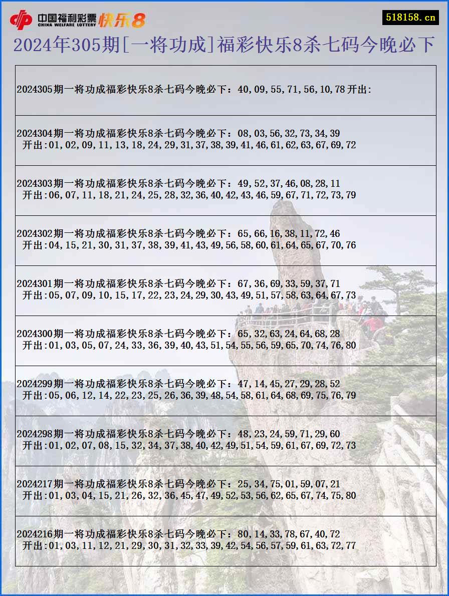 2024年305期[一将功成]福彩快乐8杀七码今晚必下