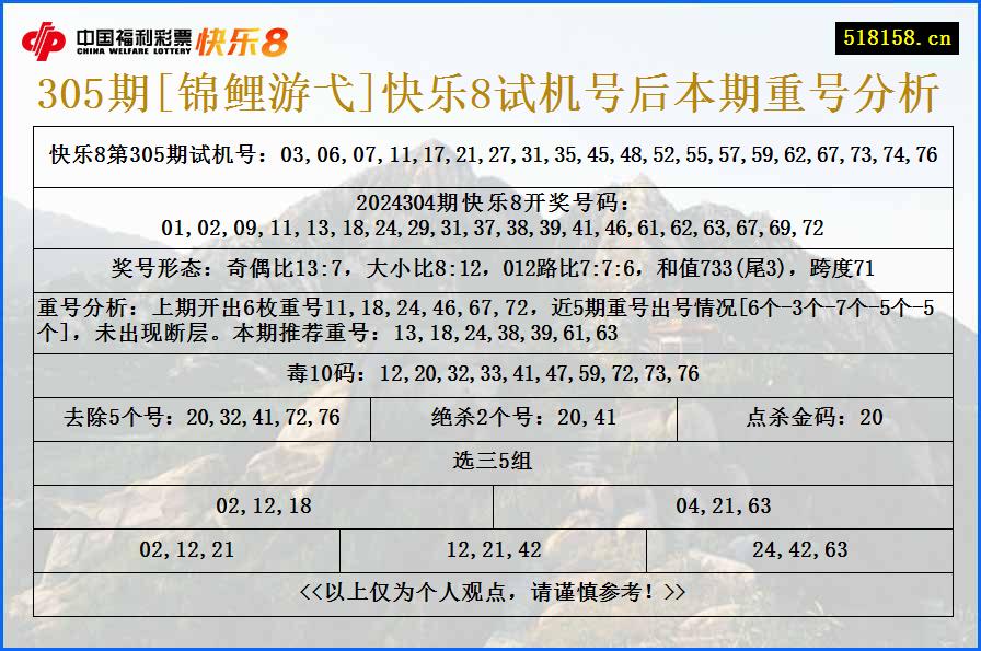 305期[锦鲤游弋]快乐8试机号后本期重号分析