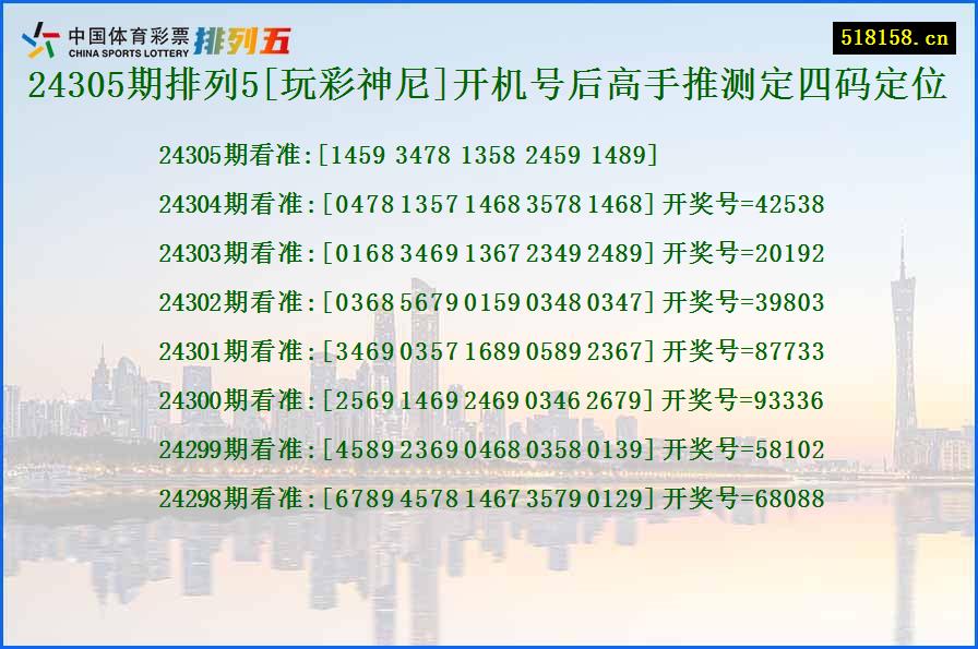 24305期排列5[玩彩神尼]开机号后高手推测定四码定位