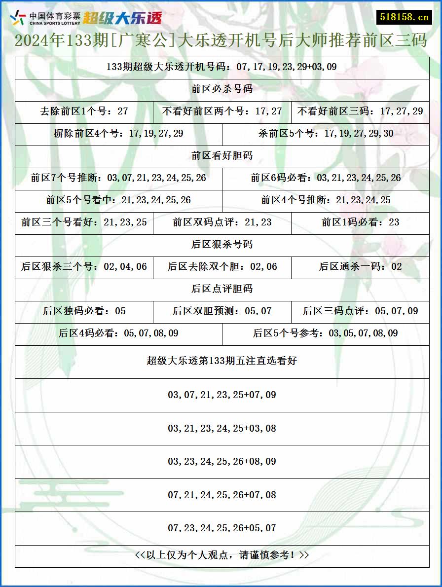 2024年133期[广寒公]大乐透开机号后大师推荐前区三码