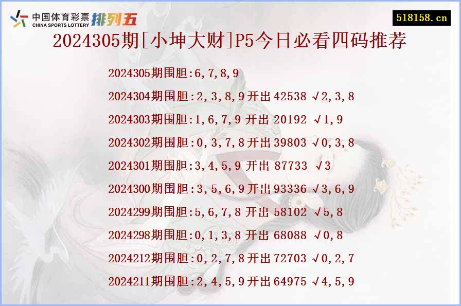 2024305期[小坤大财]P5今日必看四码推荐