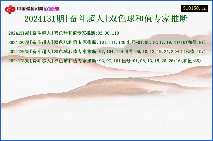 2024131期[奋斗超人]双色球和值专家推断