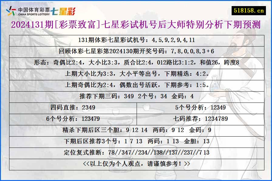 2024131期[彩票致富]七星彩试机号后大师特别分析下期预测