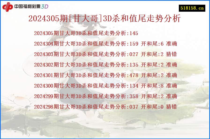 2024305期[甘大哥]3D杀和值尾走势分析