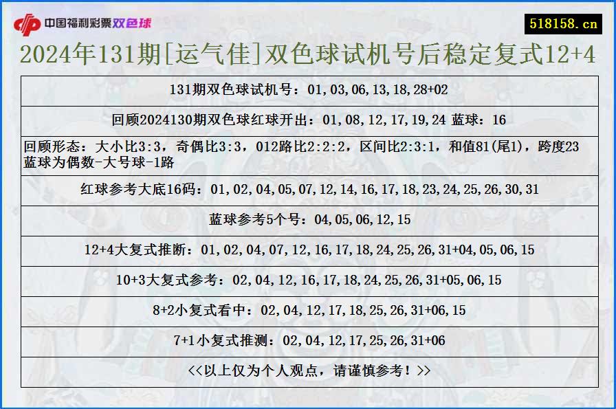 2024年131期[运气佳]双色球试机号后稳定复式12+4