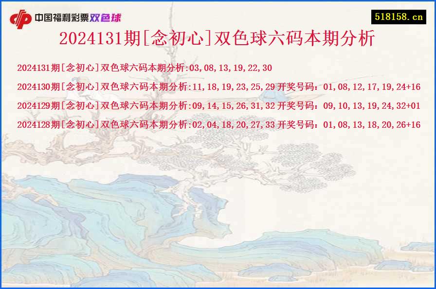 2024131期[念初心]双色球六码本期分析