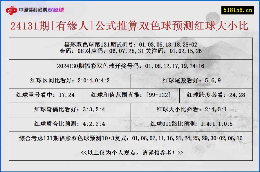 24131期[有缘人]公式推算双色球预测红球大小比