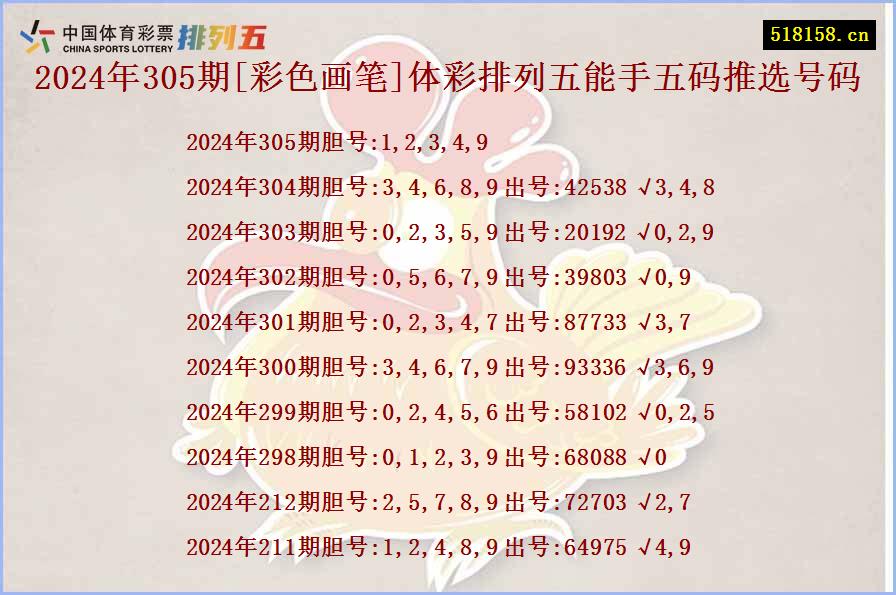 2024年305期[彩色画笔]体彩排列五能手五码推选号码