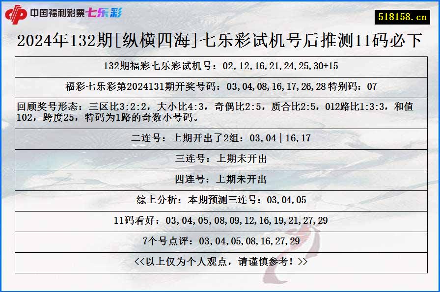 2024年132期[纵横四海]七乐彩试机号后推测11码必下