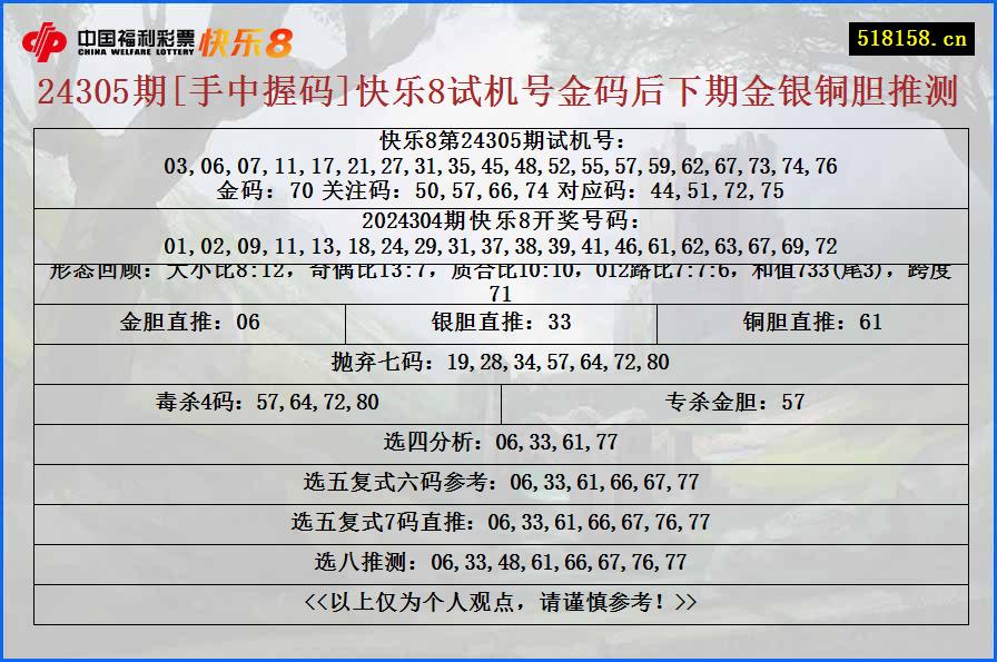 24305期[手中握码]快乐8试机号金码后下期金银铜胆推测