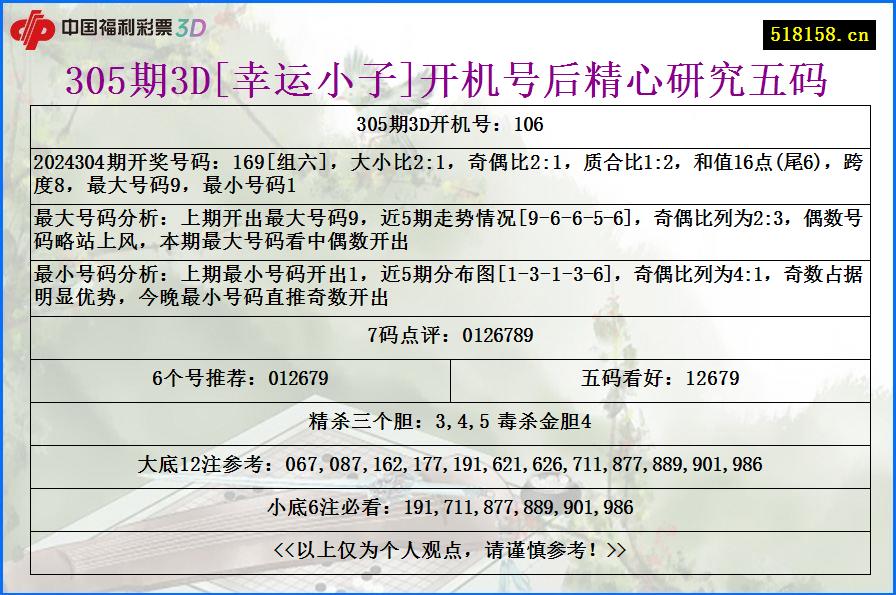 305期3D[幸运小子]开机号后精心研究五码