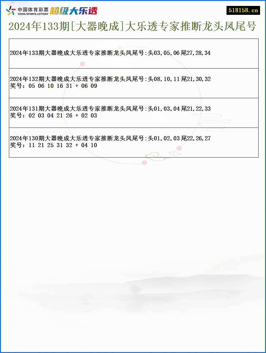 2024年133期[大器晚成]大乐透专家推断龙头凤尾号