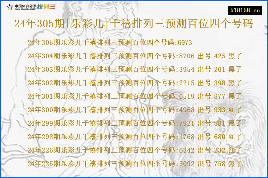 24年305期[乐彩儿]千禧排列三预测百位四个号码