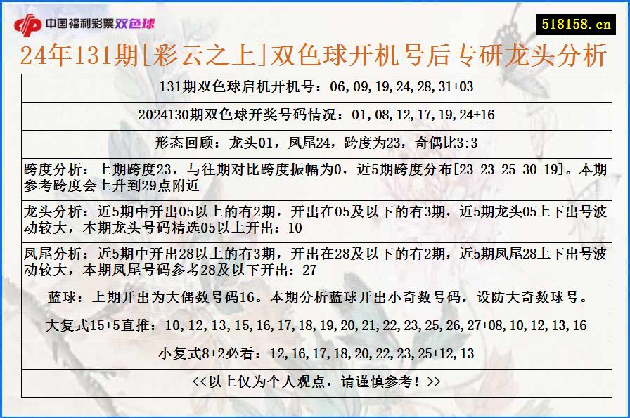 24年131期[彩云之上]双色球开机号后专研龙头分析