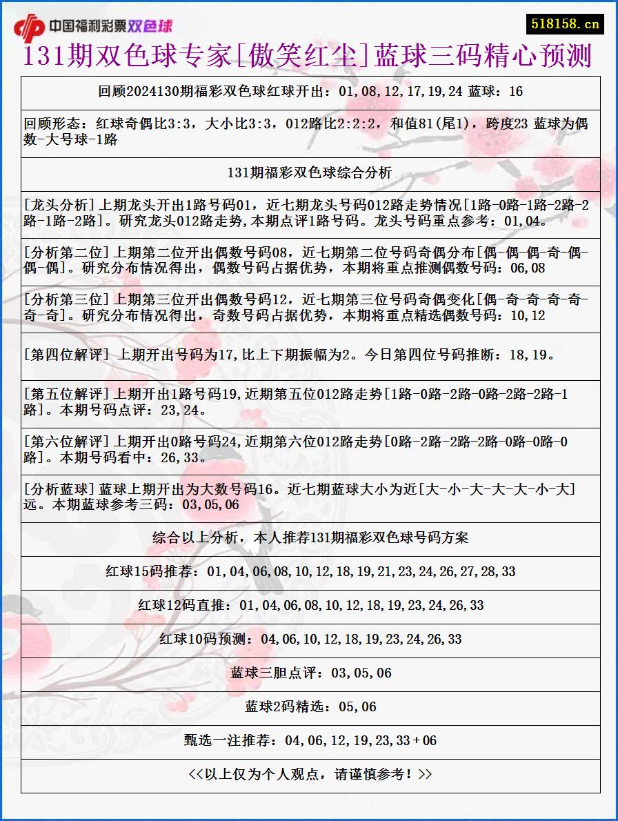 131期双色球专家[傲笑红尘]蓝球三码精心预测