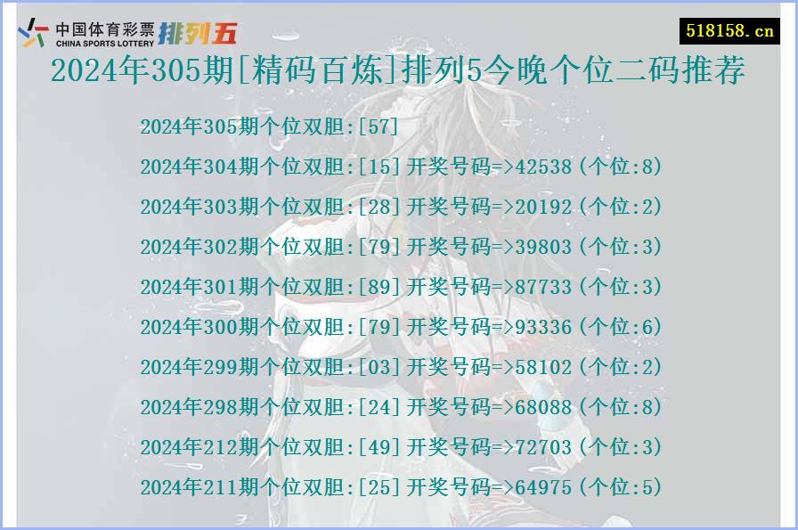 2024年305期[精码百炼]排列5今晚个位二码推荐