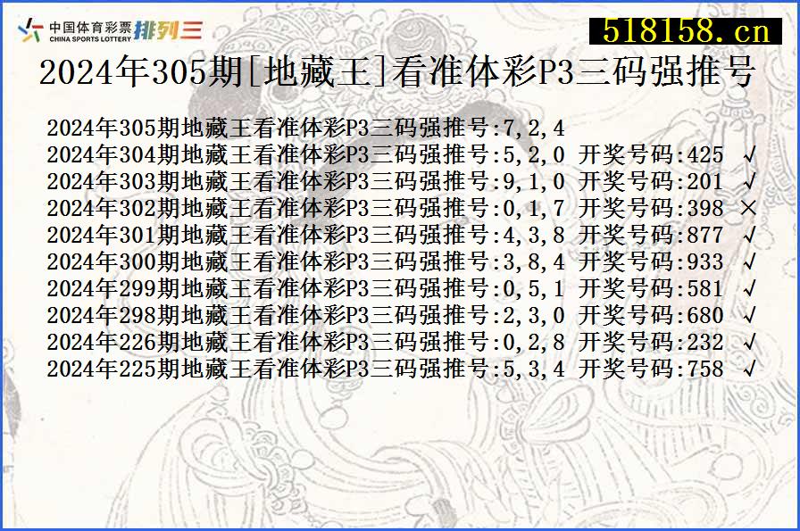 2024年305期[地藏王]看准体彩P3三码强推号