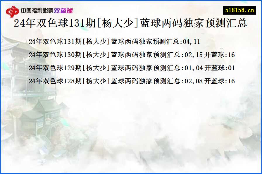 24年双色球131期[杨大少]蓝球两码独家预测汇总