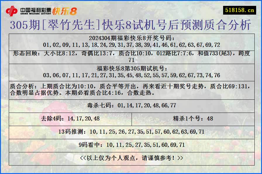 305期[翠竹先生]快乐8试机号后预测质合分析