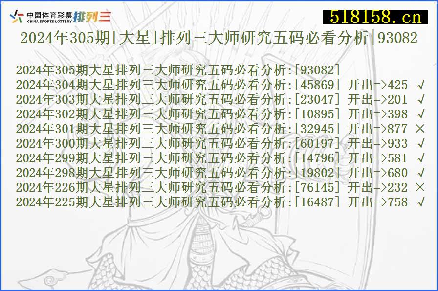 2024年305期[大星]排列三大师研究五码必看分析|93082