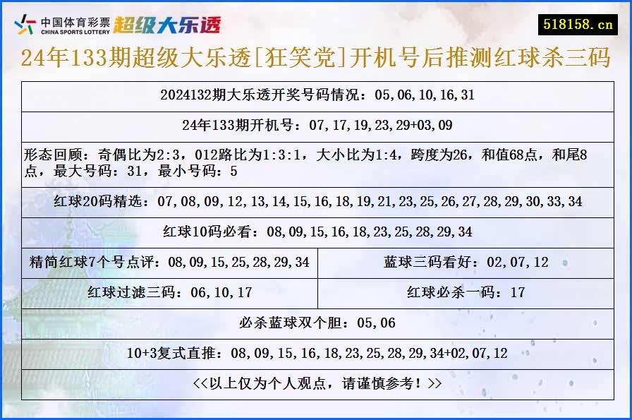 24年133期超级大乐透[狂笑党]开机号后推测红球杀三码