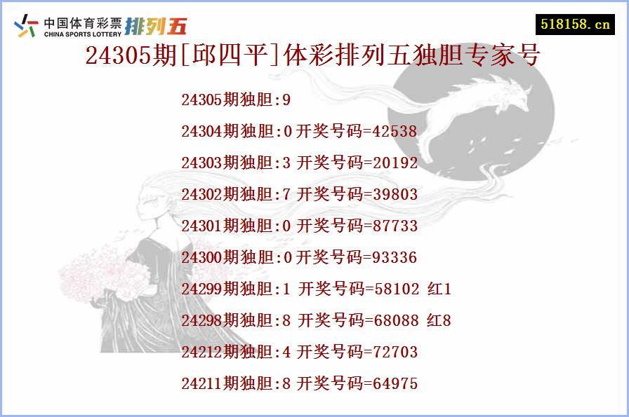 24305期[邱四平]体彩排列五独胆专家号