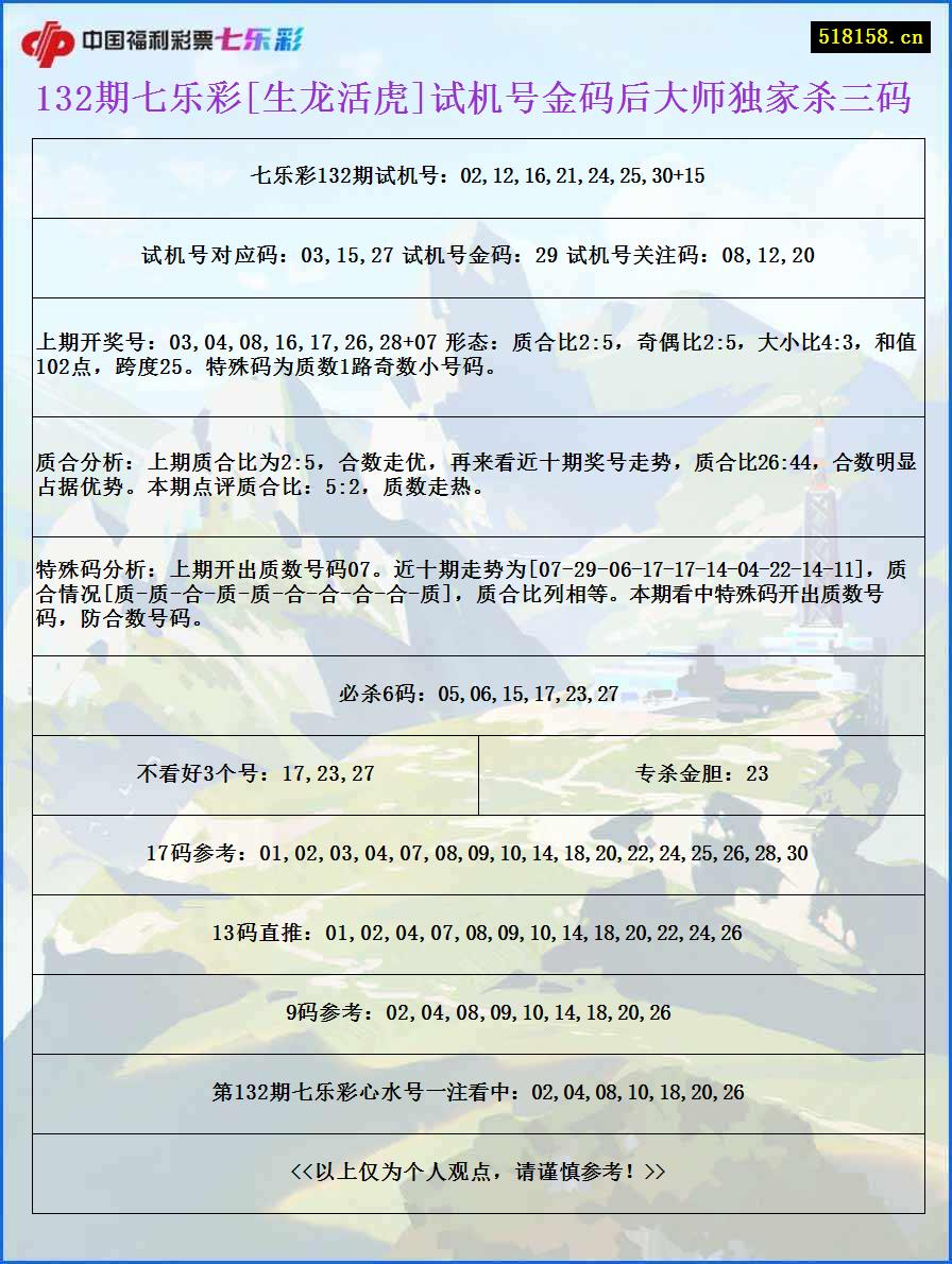 132期七乐彩[生龙活虎]试机号金码后大师独家杀三码