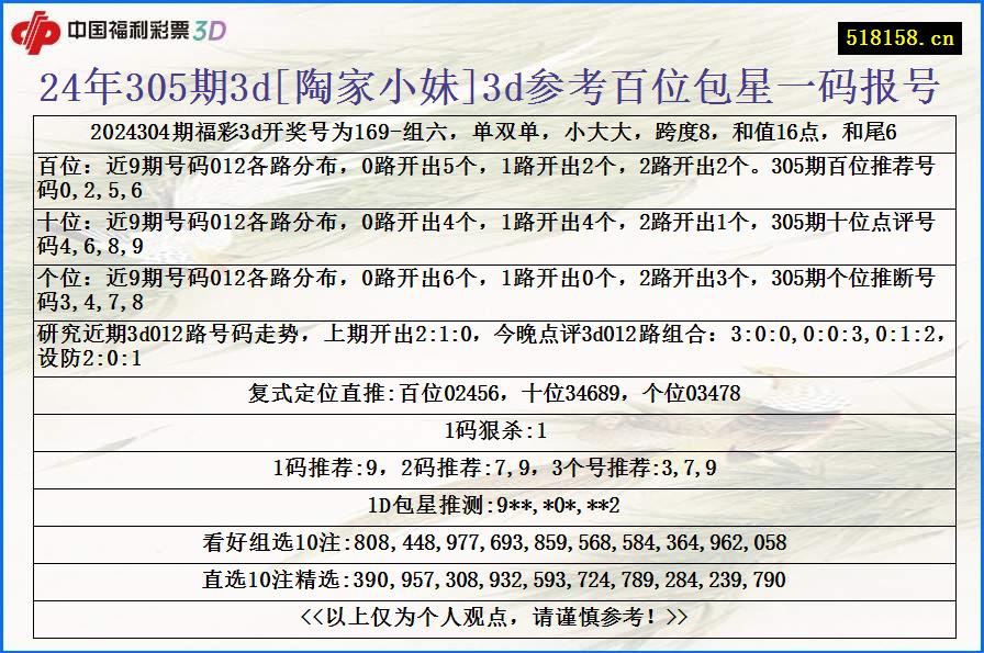 24年305期3d[陶家小妹]3d参考百位包星一码报号