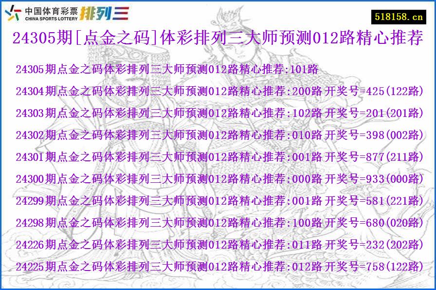 24305期[点金之码]体彩排列三大师预测012路精心推荐