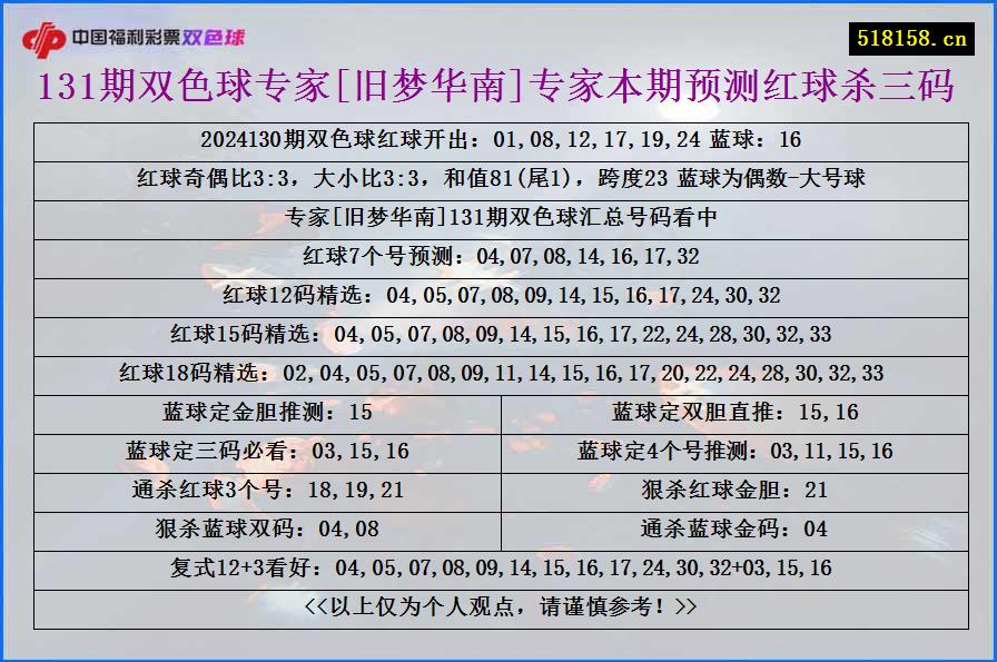 131期双色球专家[旧梦华南]专家本期预测红球杀三码