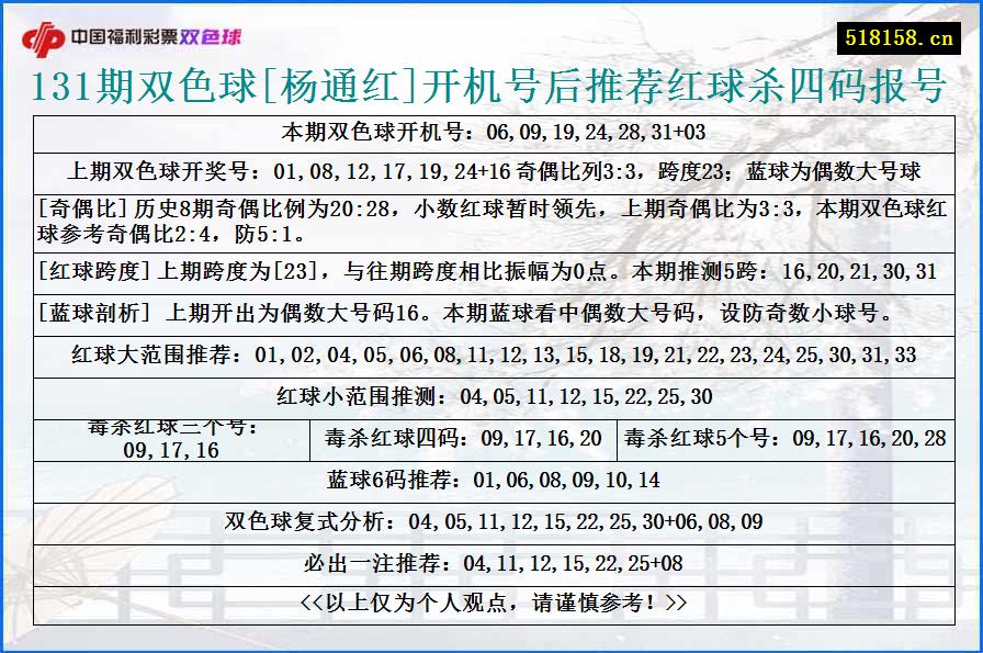 131期双色球[杨通红]开机号后推荐红球杀四码报号