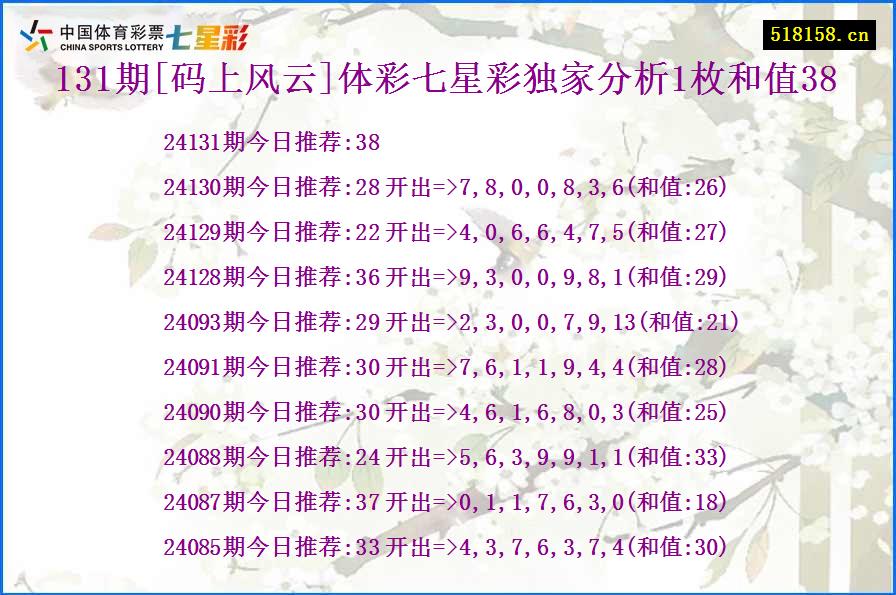 131期[码上风云]体彩七星彩独家分析1枚和值38