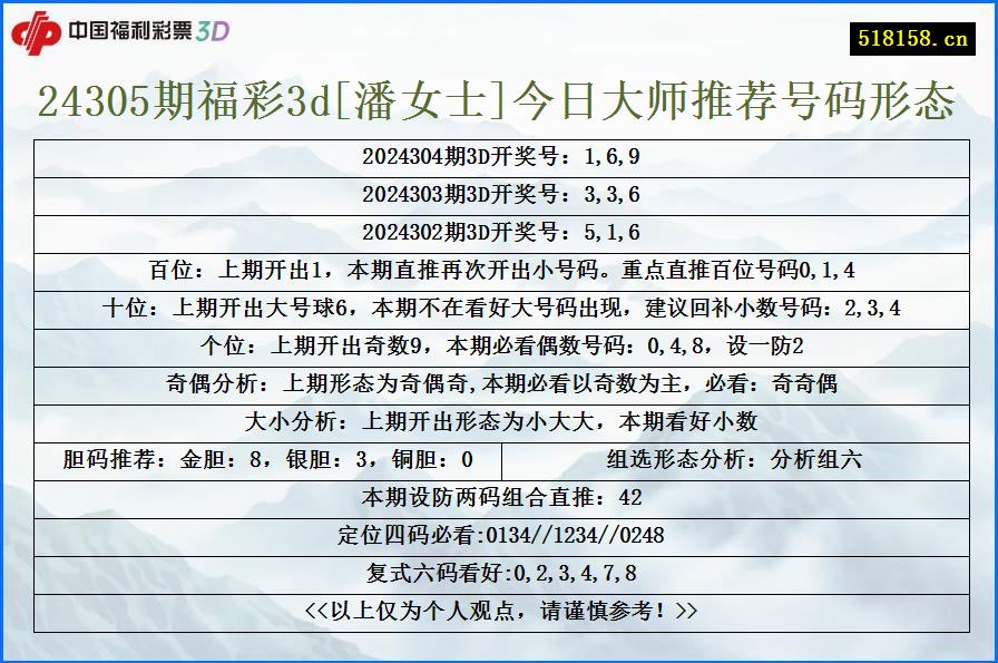 24305期福彩3d[潘女士]今日大师推荐号码形态