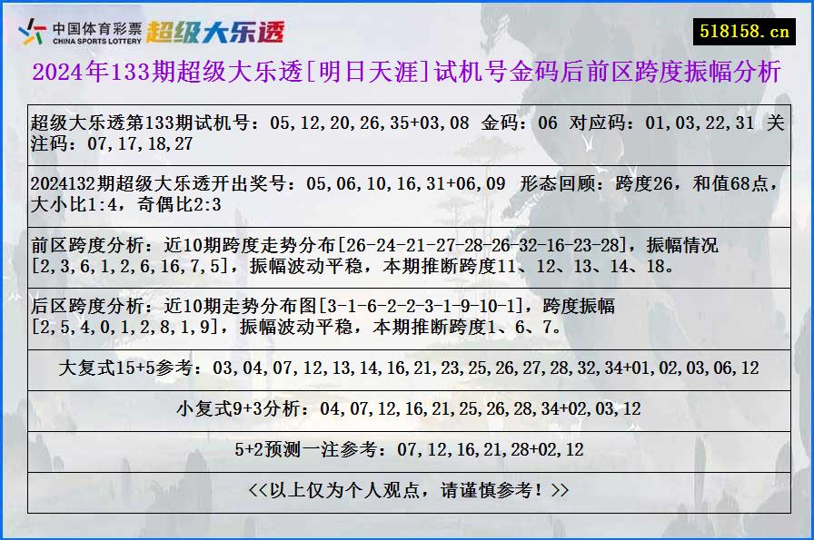 2024年133期超级大乐透[明日天涯]试机号金码后前区跨度振幅分析