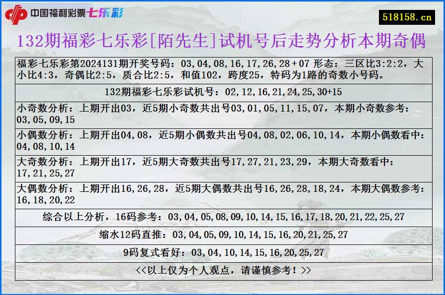 132期福彩七乐彩[陌先生]试机号后走势分析本期奇偶